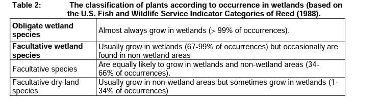 classification of plants according to occurrence in wetlands